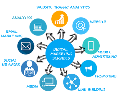 Al Buraaq Tech Gate way to Digital Success