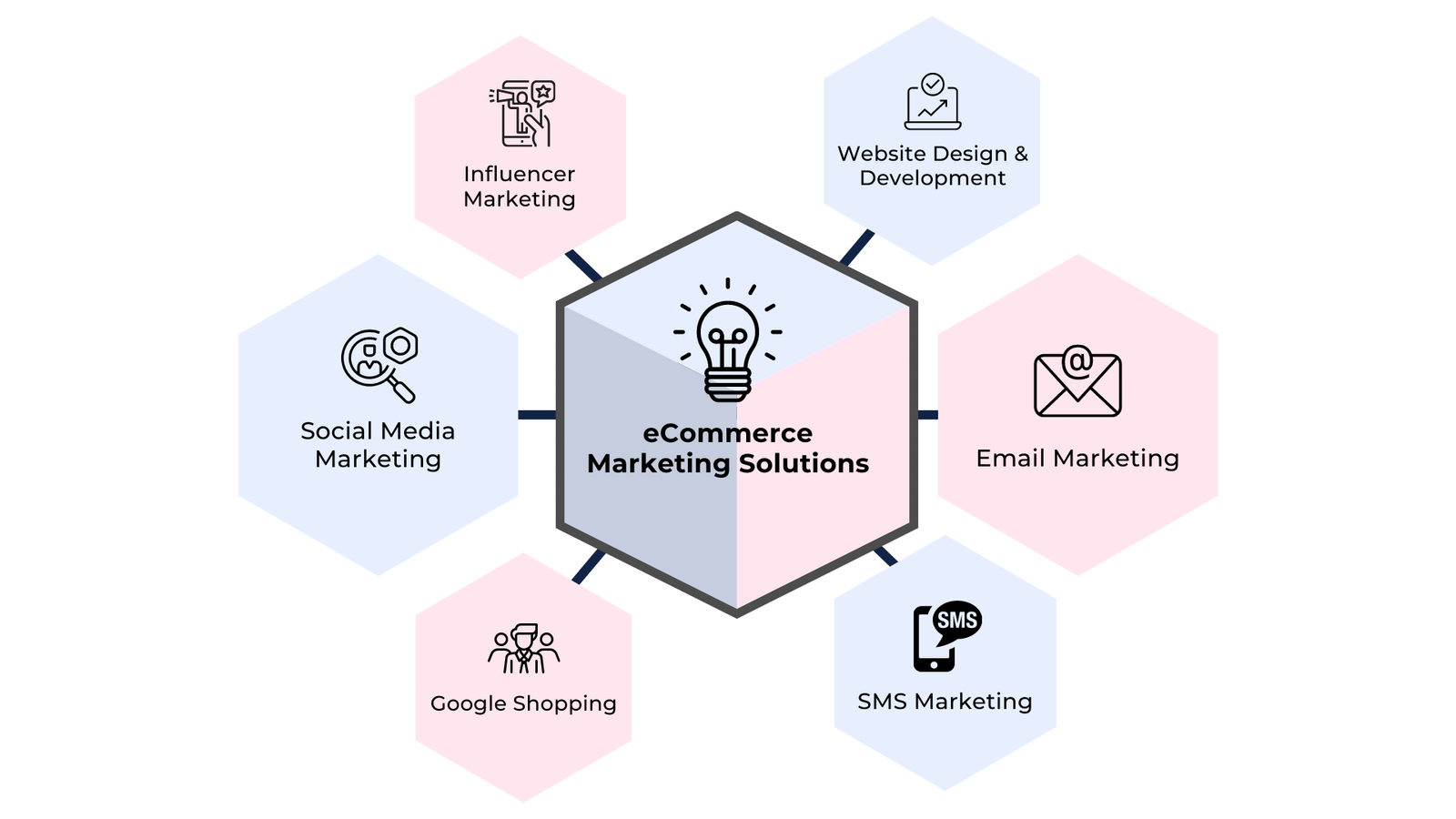 Al-Buraaq Tech-Digital Service Agency