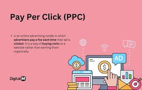 pay per click in digital marketing