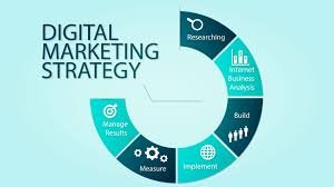 digital business strategy