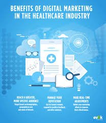 digital marketing for healthcare