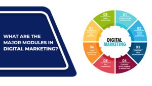 digital marketing modules