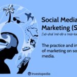 social media advertising costs