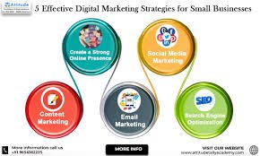 digital marketing for small business